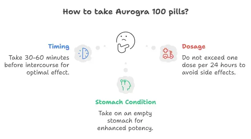 Aurogra 100 mg