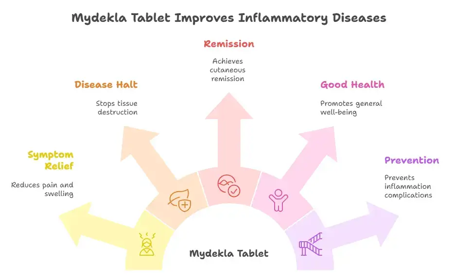 Benefits of Mydekla 60 mg - Specialitymedz