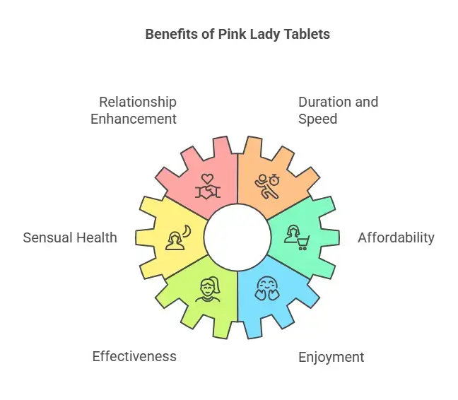 Benefits of Pink Lady Tablets
