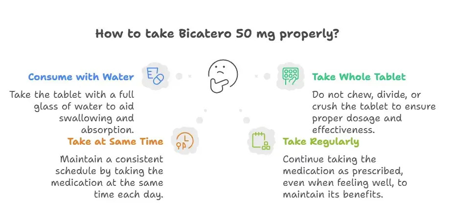 How to Take Bicatero 50 mg Properly
