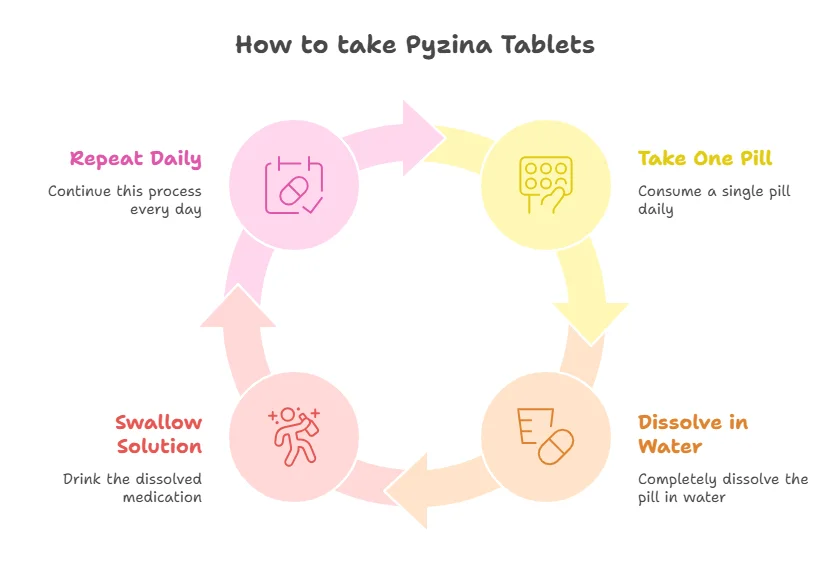 How to take Pyzina 750 Mg - Specialitymedz