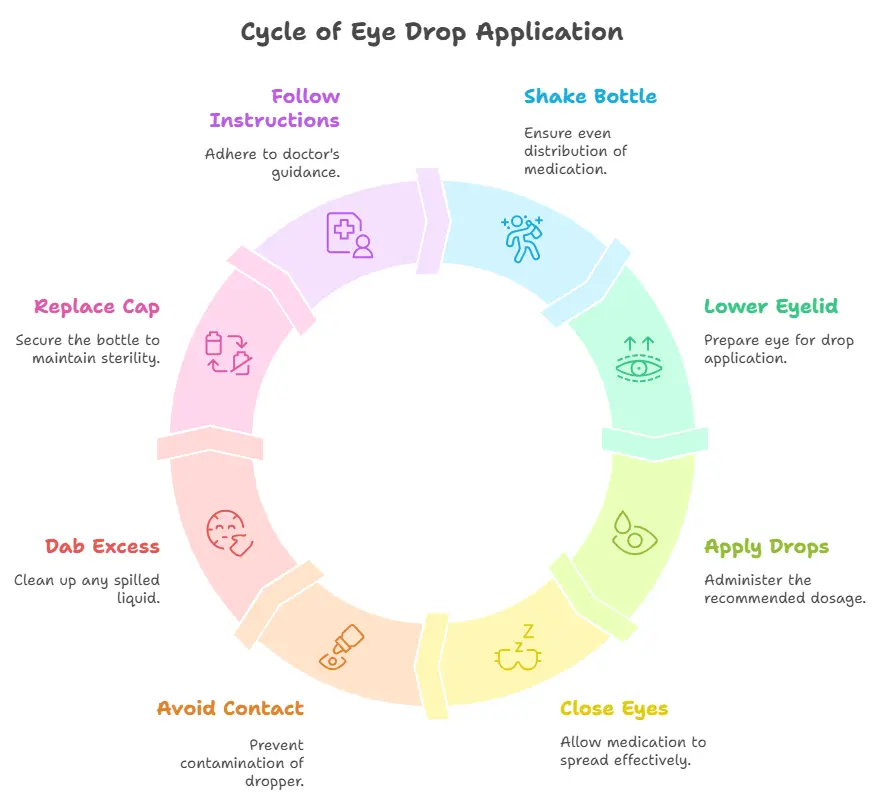 How to use Ciplox D 10ml eye drops?
