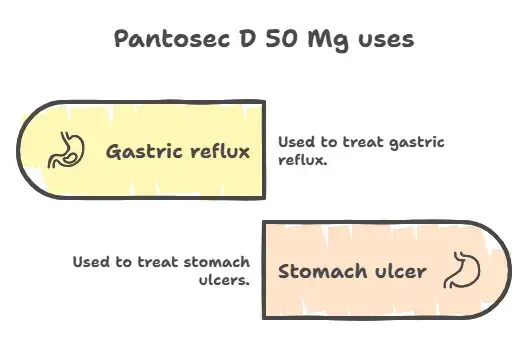 Pantosec D 50 Mg uses 