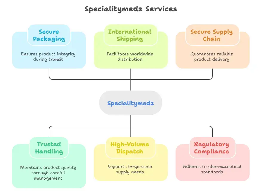 Specialitymedz: Trusted Erlonat 100 mg Wholesaler & Exporter