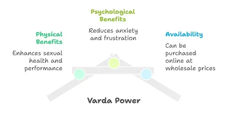 Uses & Benefits of Varda power tablets 