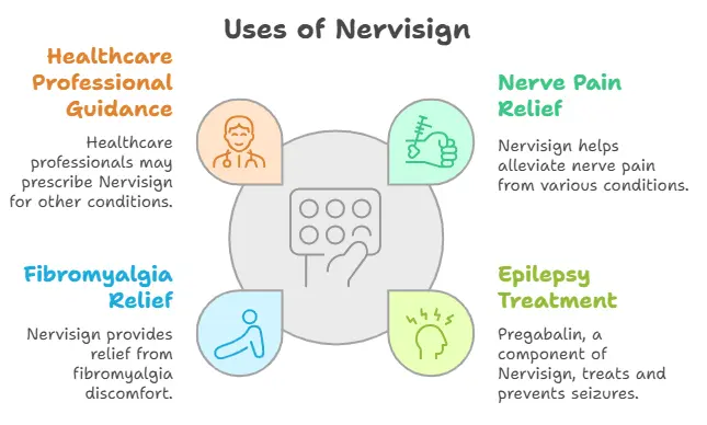 Uses of Nervisign 300 mg