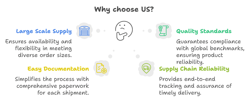 Why Choose  Specialitymedz?