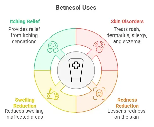 uses of Betnesol 