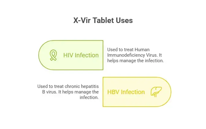 uses of x-vir