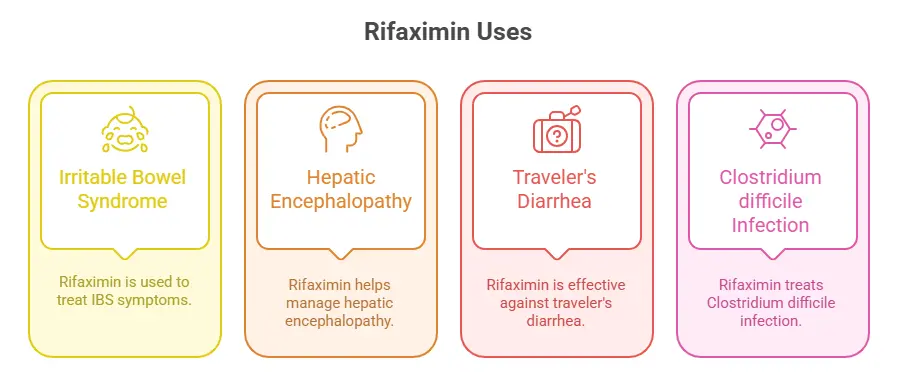 Rifaximin uses - Specialitymedz
