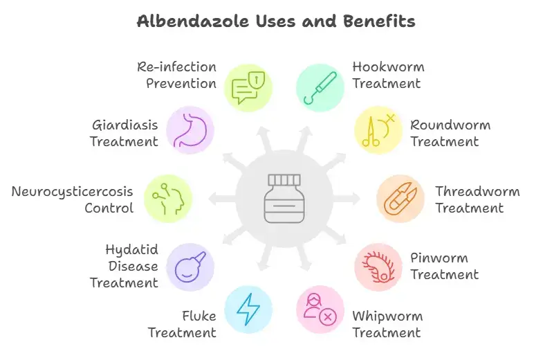 Uses & Benefits of Albendazole Oral Suspension