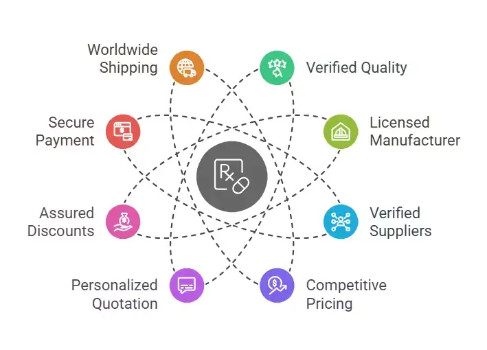 Desonide Ointment online