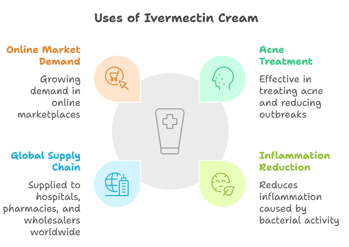 Uses of Ivermectin Cream
