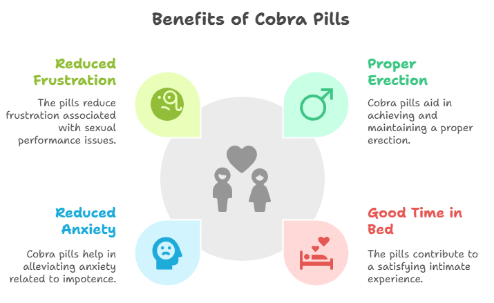 Benefits of Cobra Pills