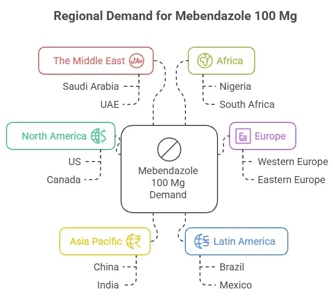 Regional Insights Mebendazole 100 mg