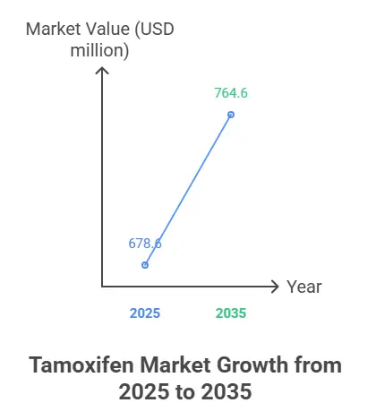 Market Overview of Cytotam 20 mg - Specialitymedz